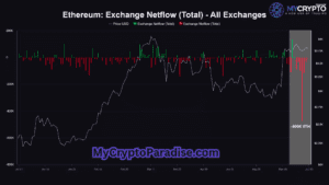 Ethereum ETF approval