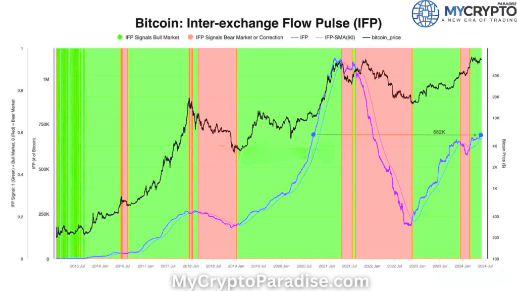 Big investors