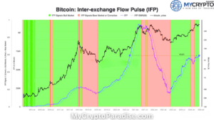 Big investors