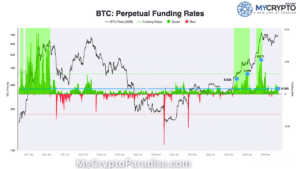 Bitcoin Market
