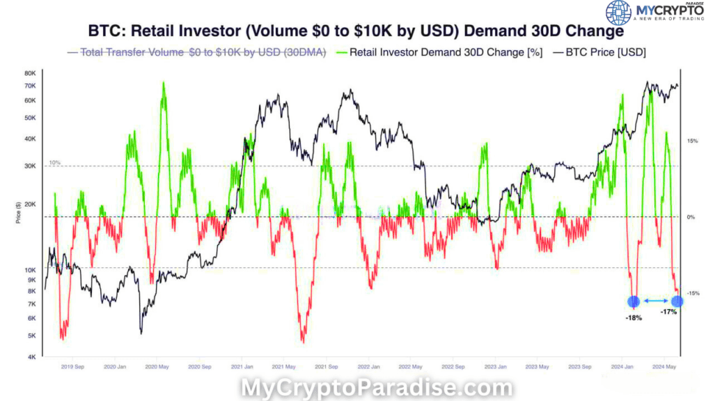 Bitcoin demand