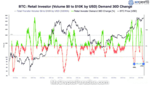Bitcoin demand