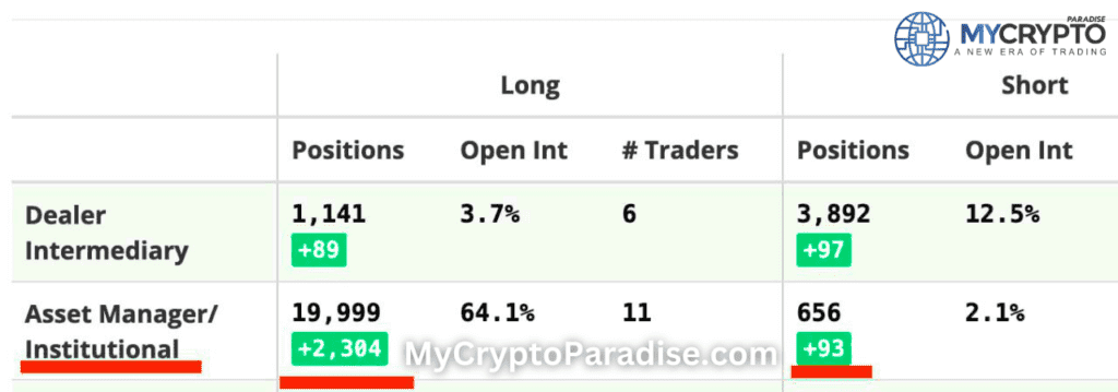 Bitcoin Bulls