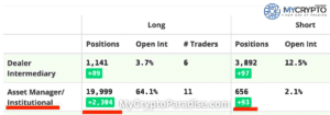 Bitcoin Bulls