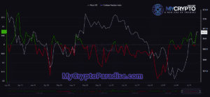 Bitcoin Bounce Back