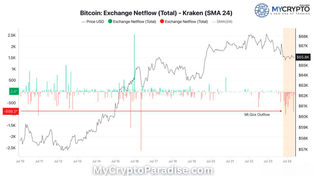 Kraken Exchange