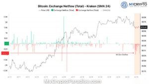 Kraken Exchange
