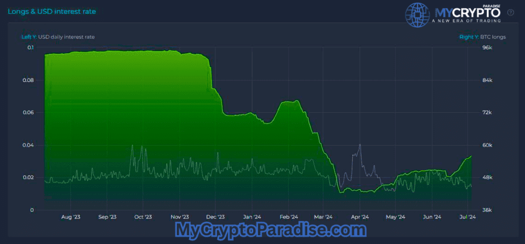 Bitfinex Whale