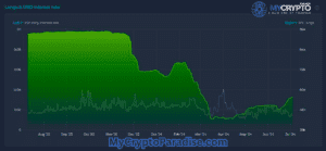 Bitfinex Whale