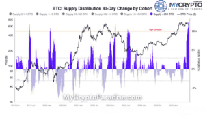 Crypto Exchanges