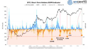 Bitcoin Record Selloff