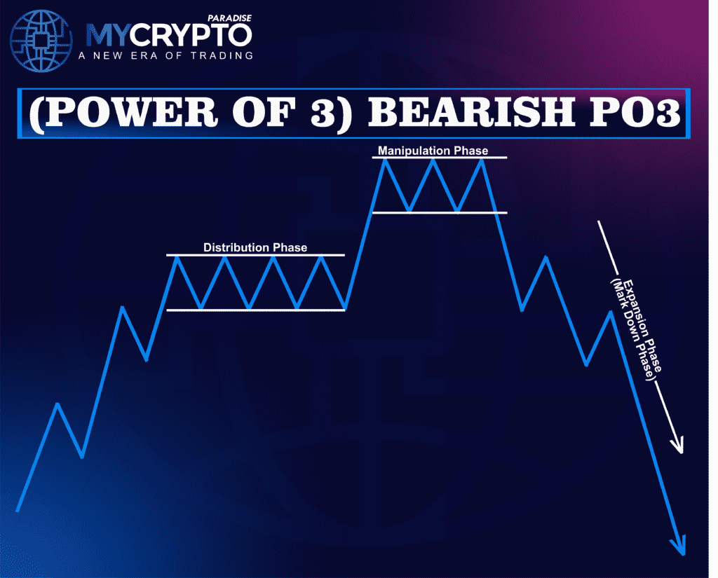 Crypto Market Cycle