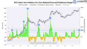 Long-Term Holders