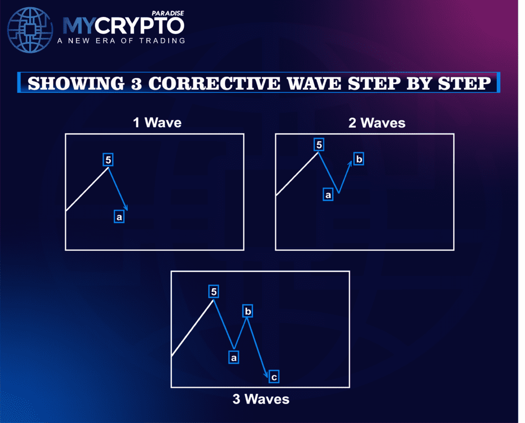 Elliott Wave Theory