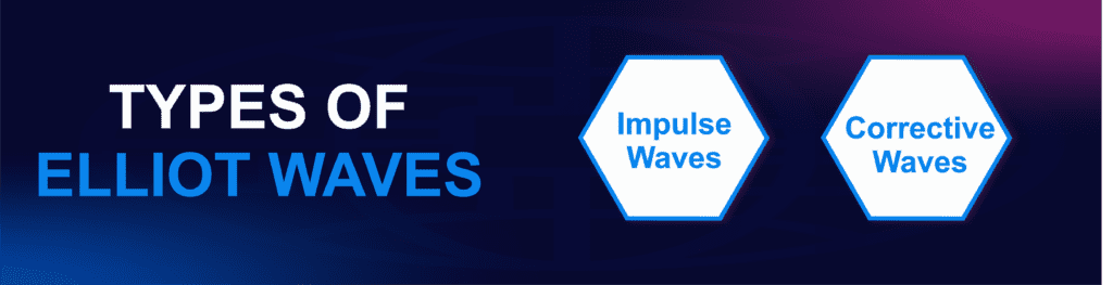 Elliott Wave Theory