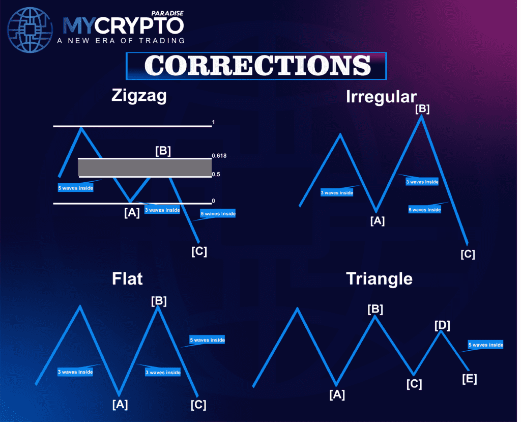 Crypto Trading Strategy