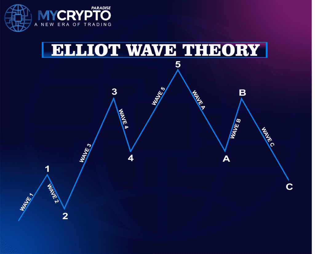 Market Reversals