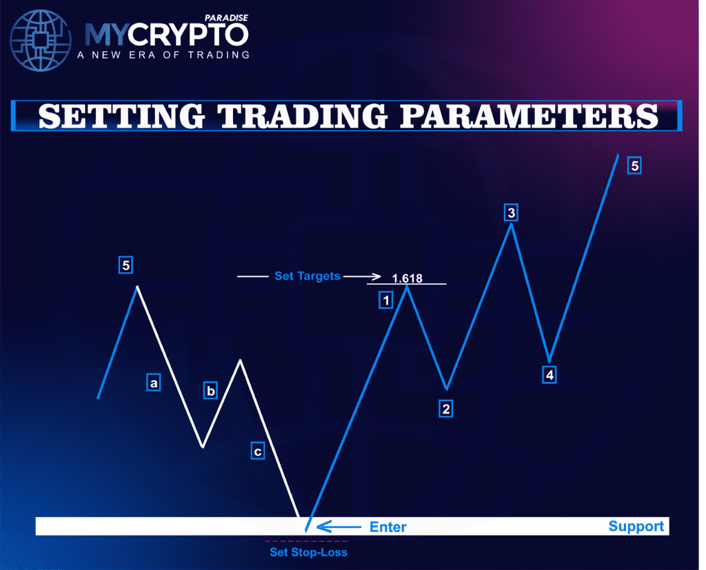 Market Reversals