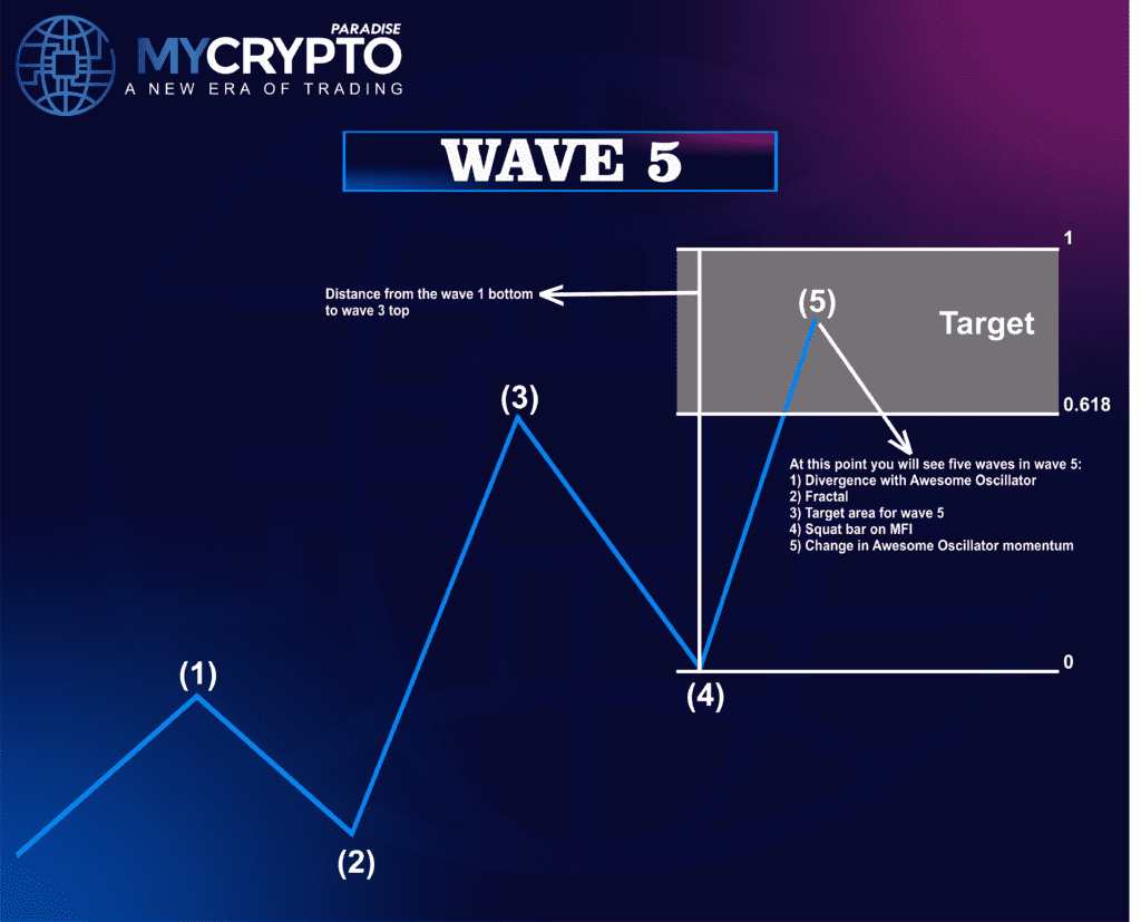 Crypto Trading Strategy