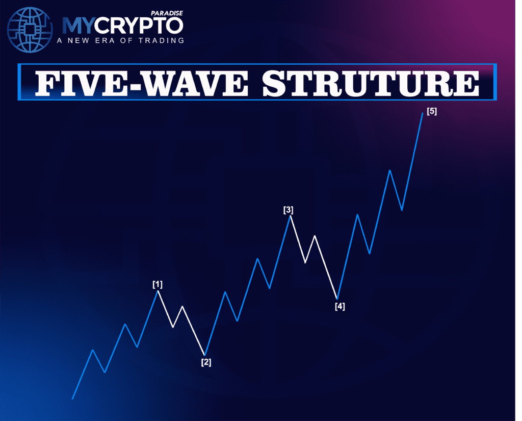 Impulse Wave