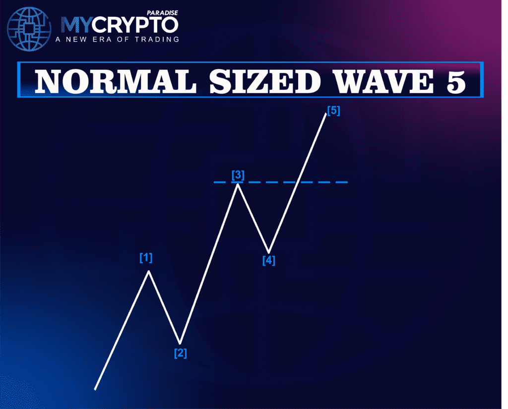 Impulse Wave