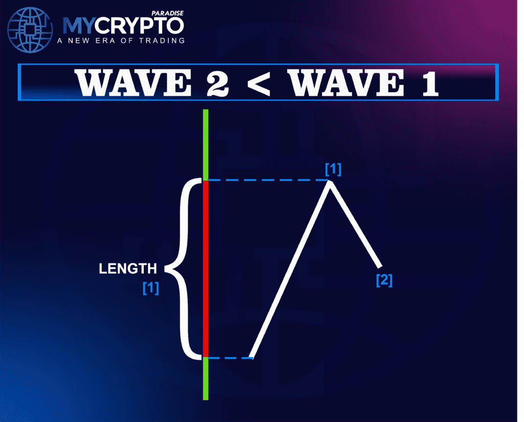 Impulse Wave