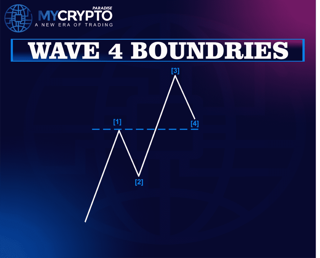 Impulse Wave