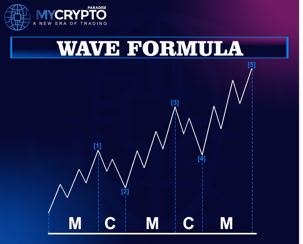 Impulse Wave