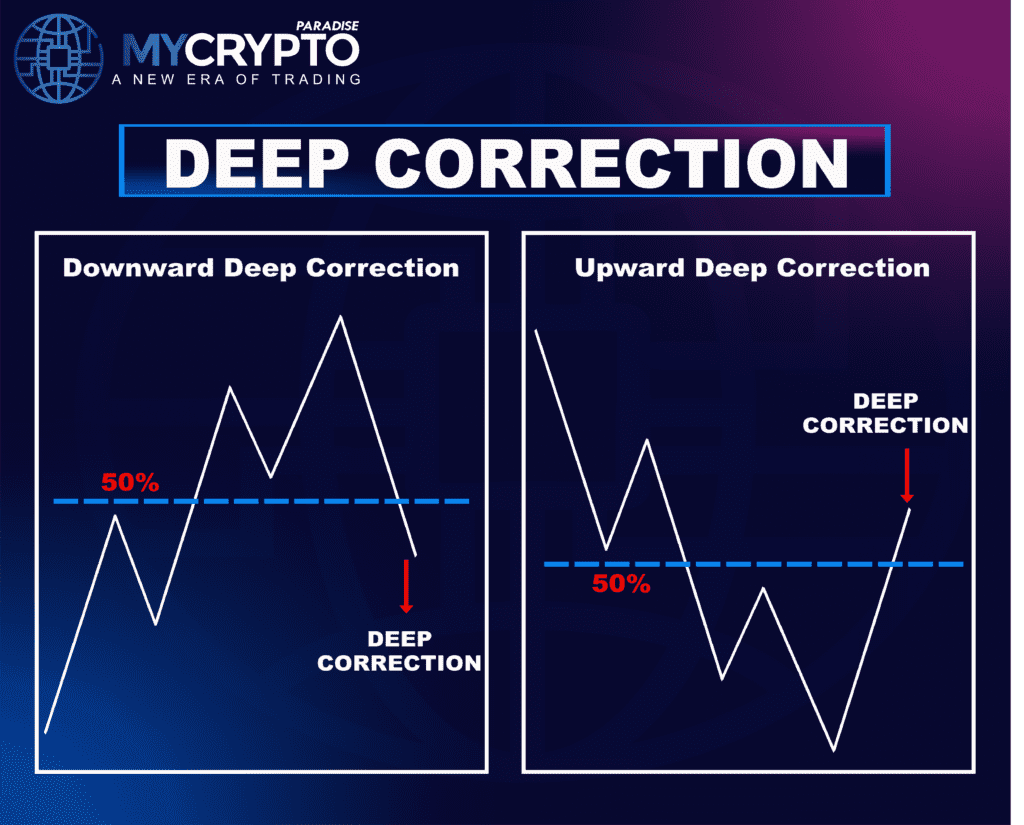 Zigzag Correction