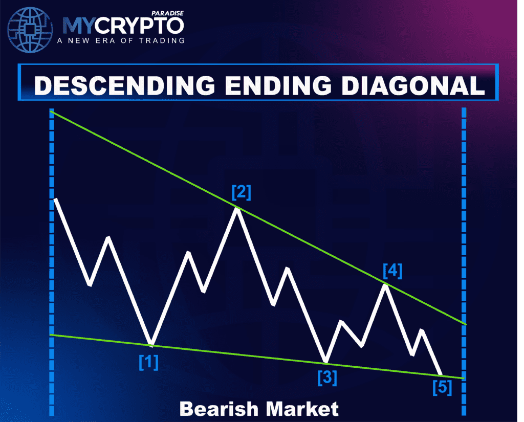 Ending Diagonal