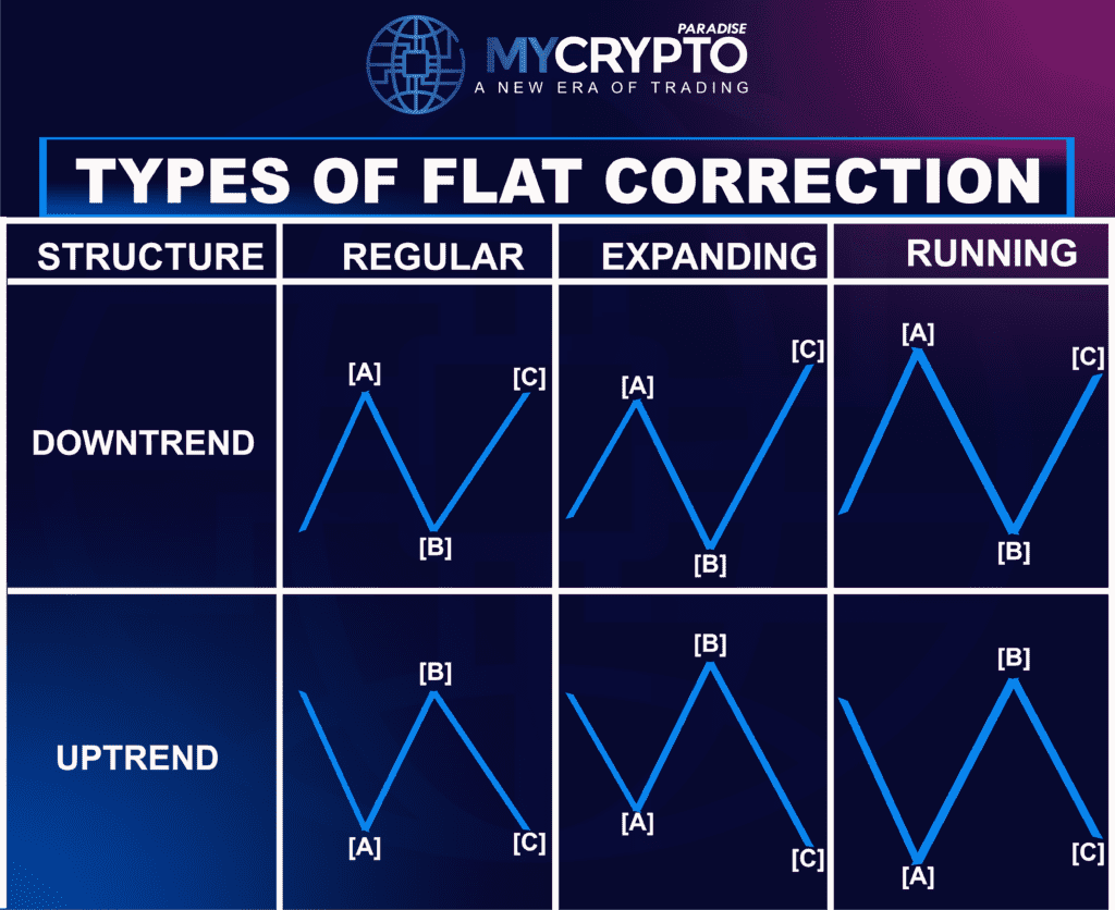Flat Correction