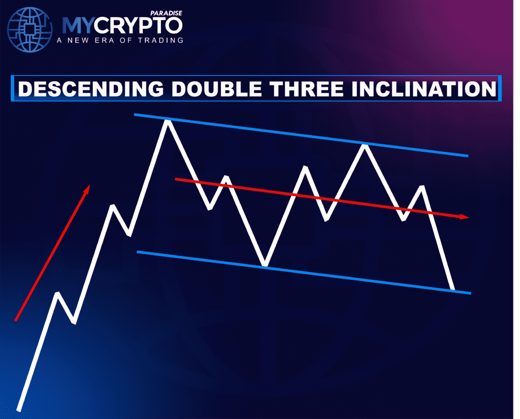 Double Three Correction