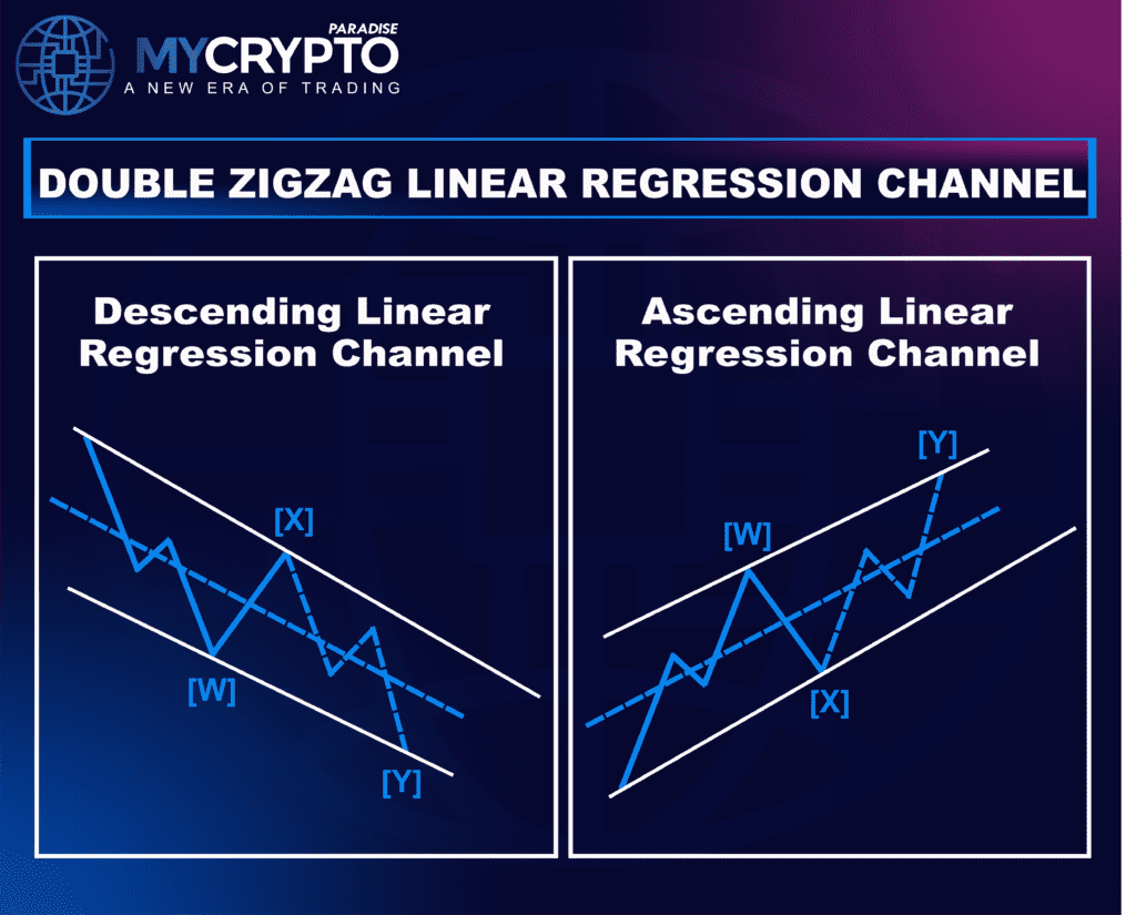 Double Zigzag Correction
