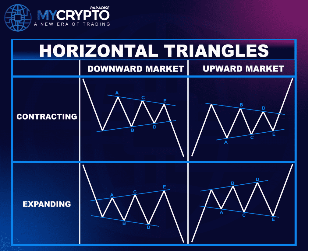 Contracting Triangle Correction