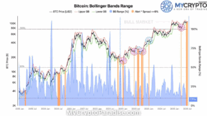 Short Squeeze