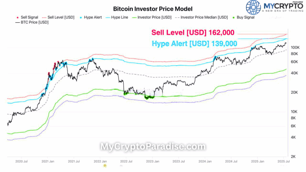 Altcoins