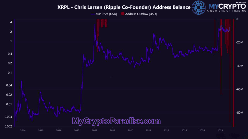 Exit Liquidity