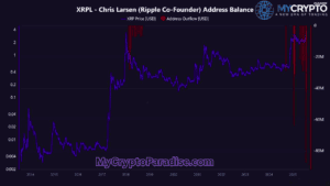 Exit Liquidity