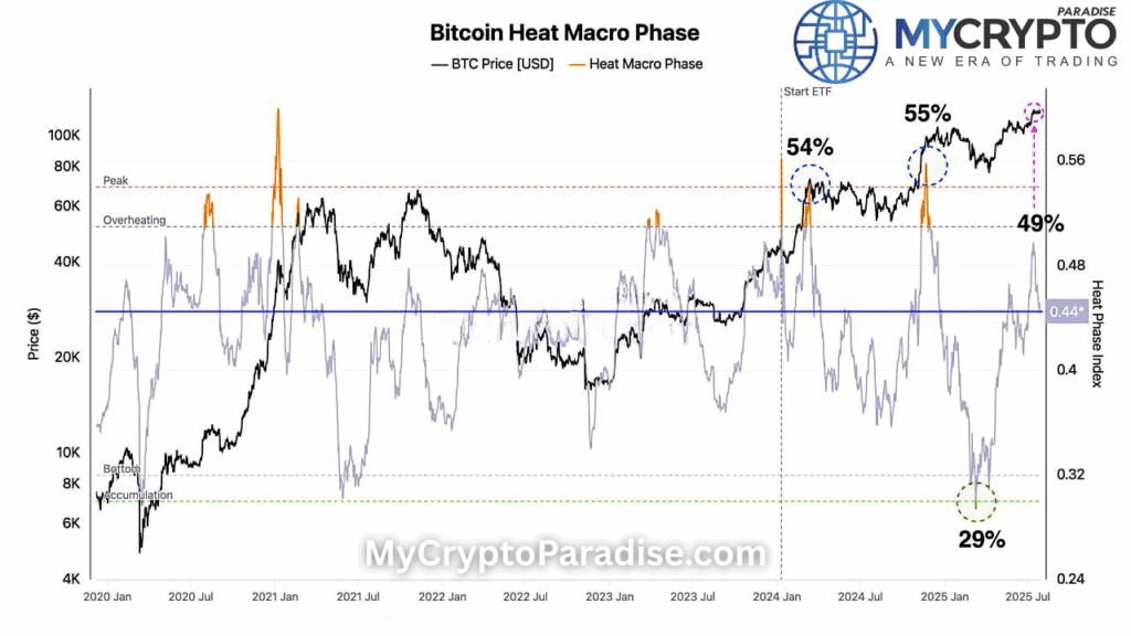 Bitcoin Market