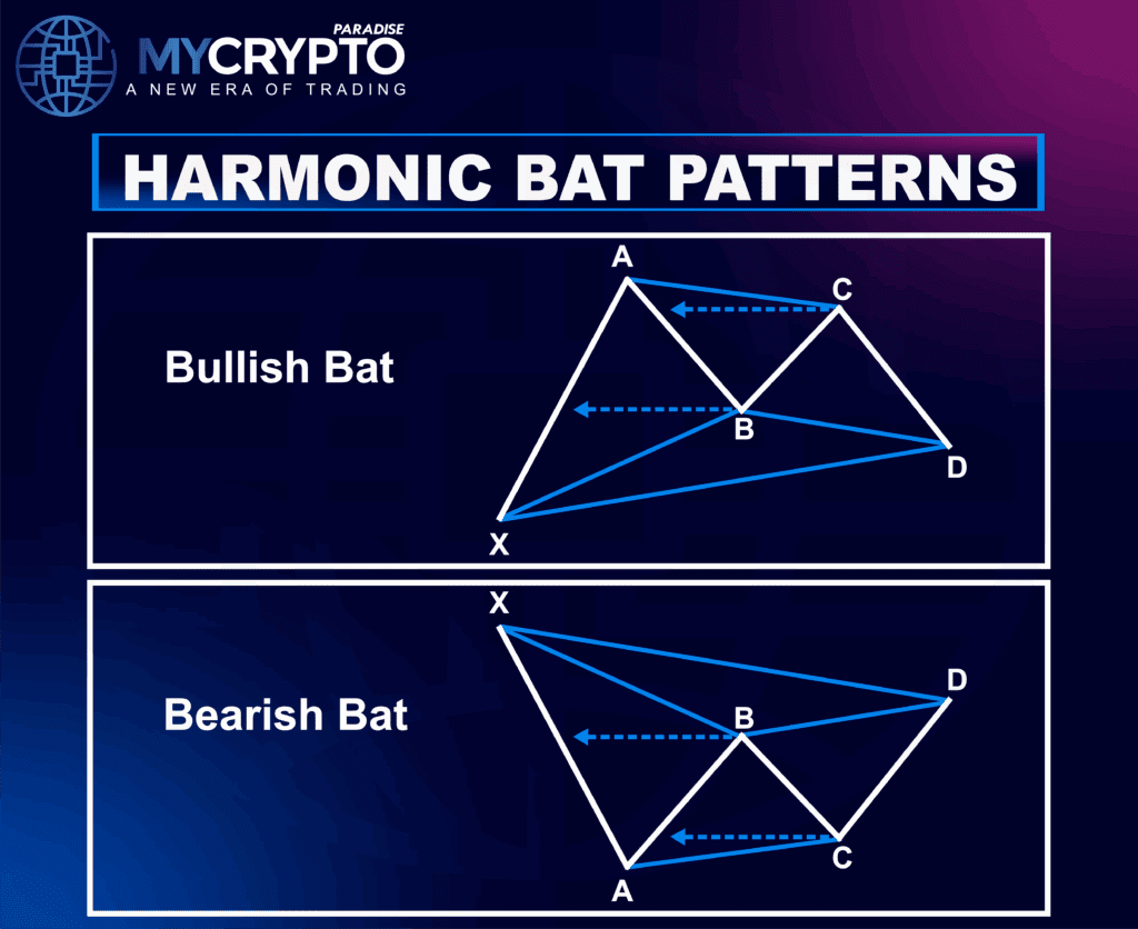 Harmonic Patterns