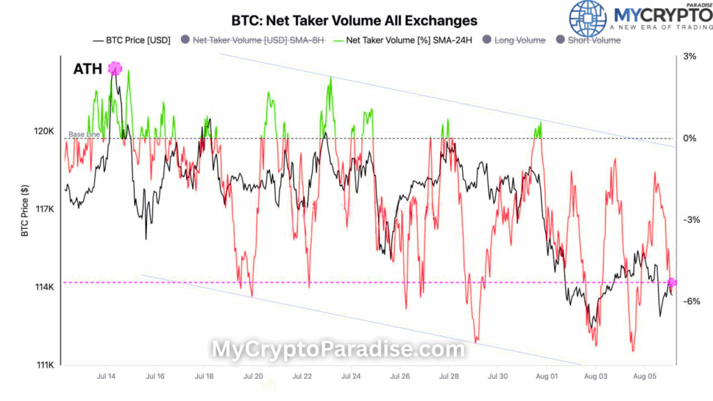 Crypto Crash