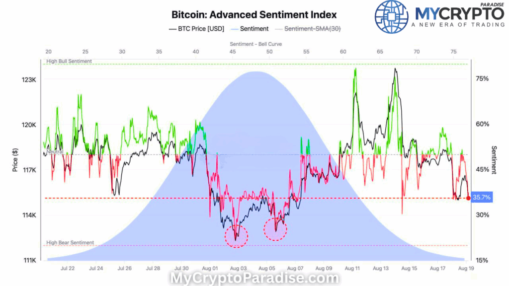 BTC Sentiment