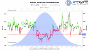 BTC Sentiment