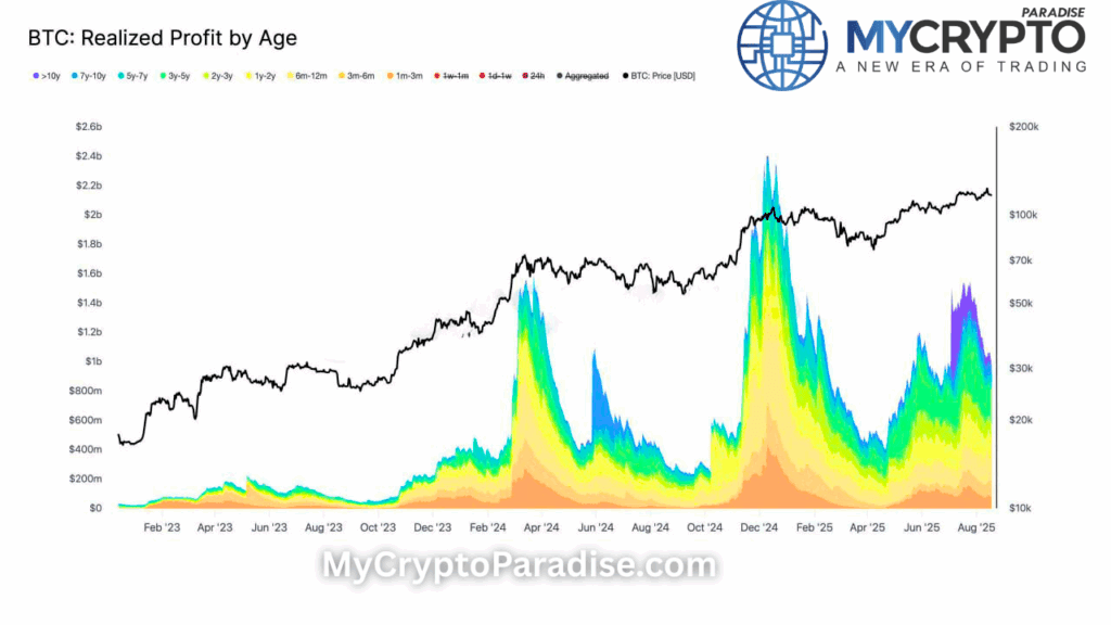 Market Contraction