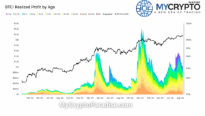 Market Contraction