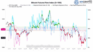 Bearish Trend