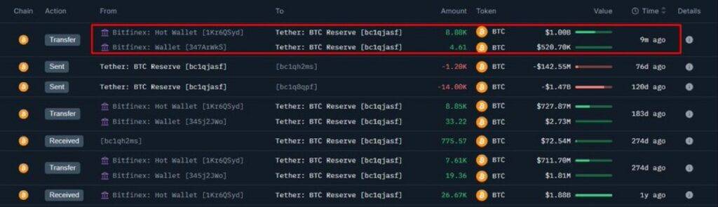 Market Insights