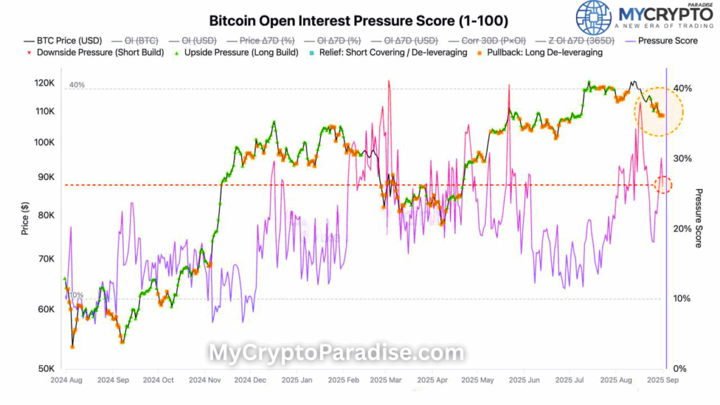 Bitcoin Derivative