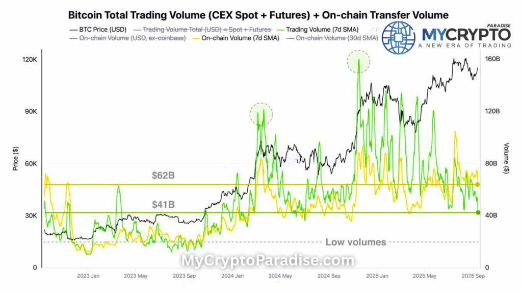 Volume Divergence