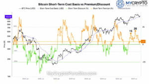 Short-term Holders